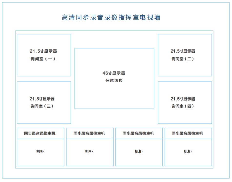 同步录音录像