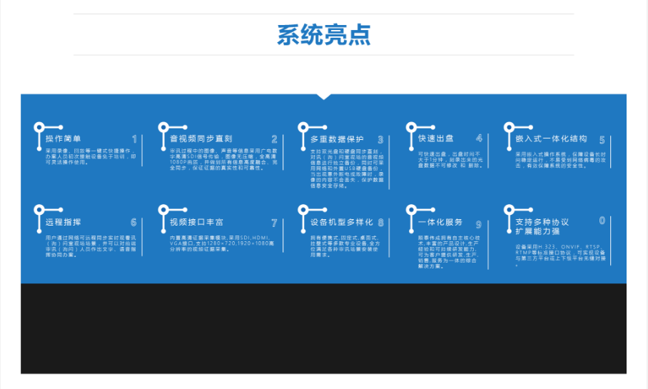 高清审讯系统统功能模块