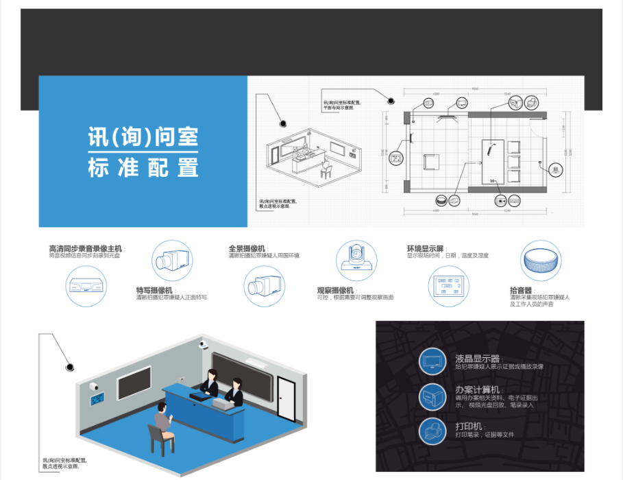 高清审讯系统统功能模块