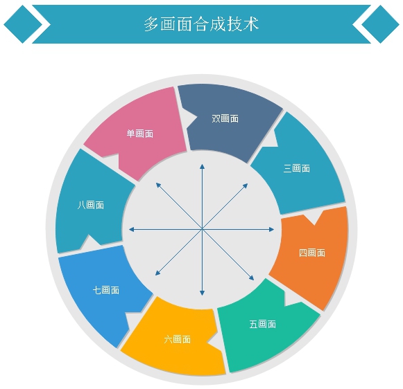 法庭多画面定义合成