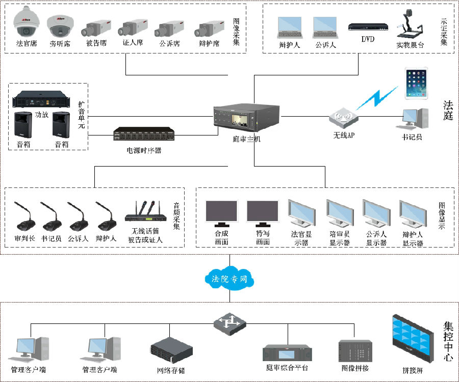 高清数字法庭方案设计