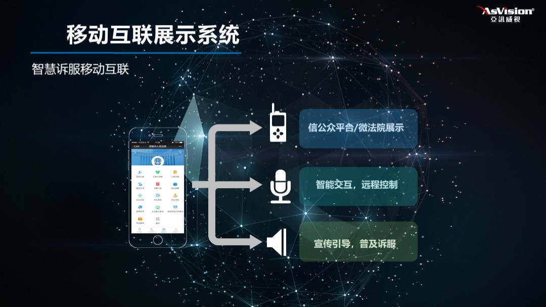智慧诉讼移动互联