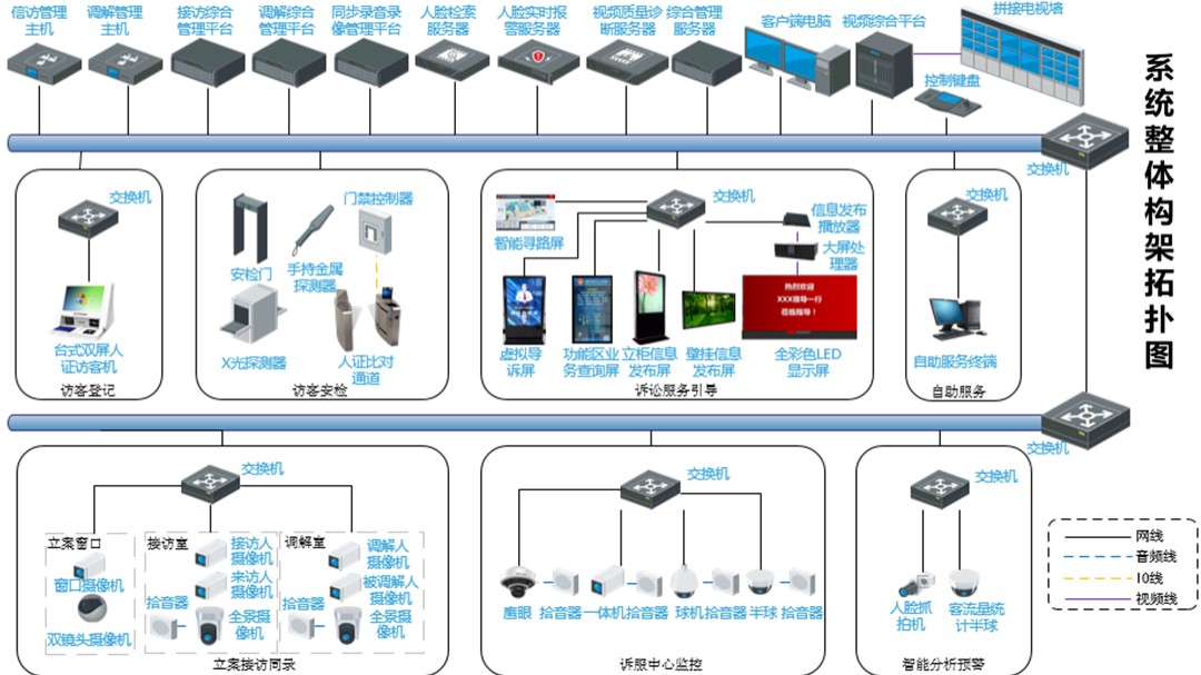 诉讼服务系统建设整体架构