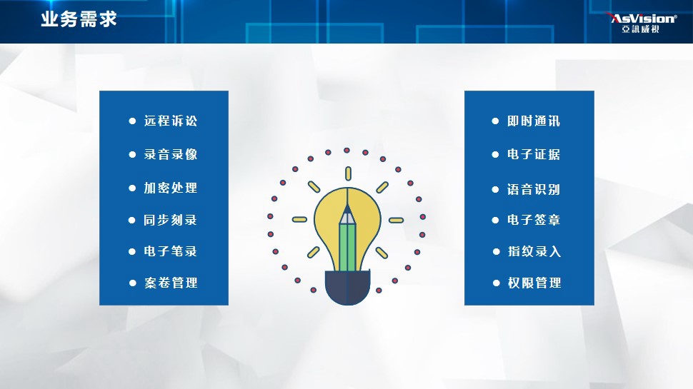 远程提审远程提讯业务需求