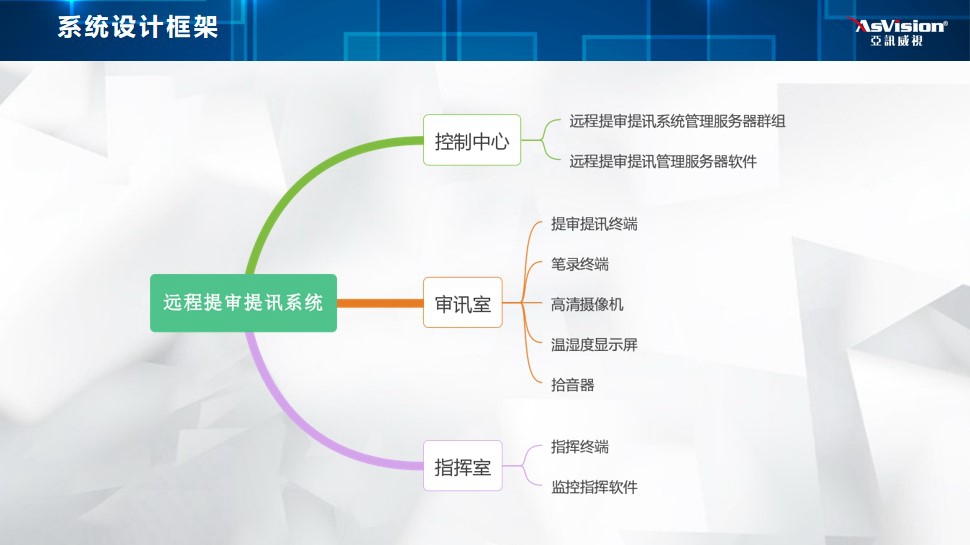 远程提审远程提讯系统设计框架