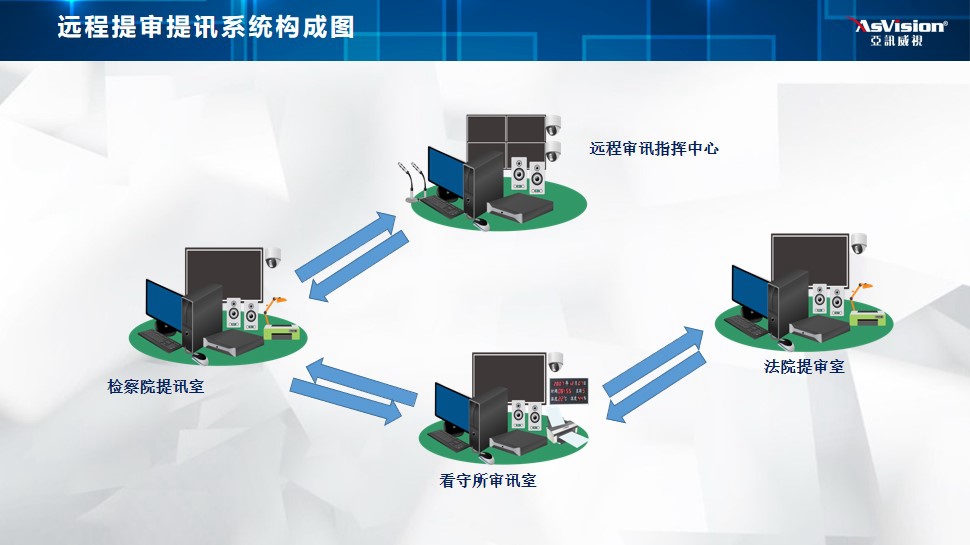 远程提审远程提讯系统构成图