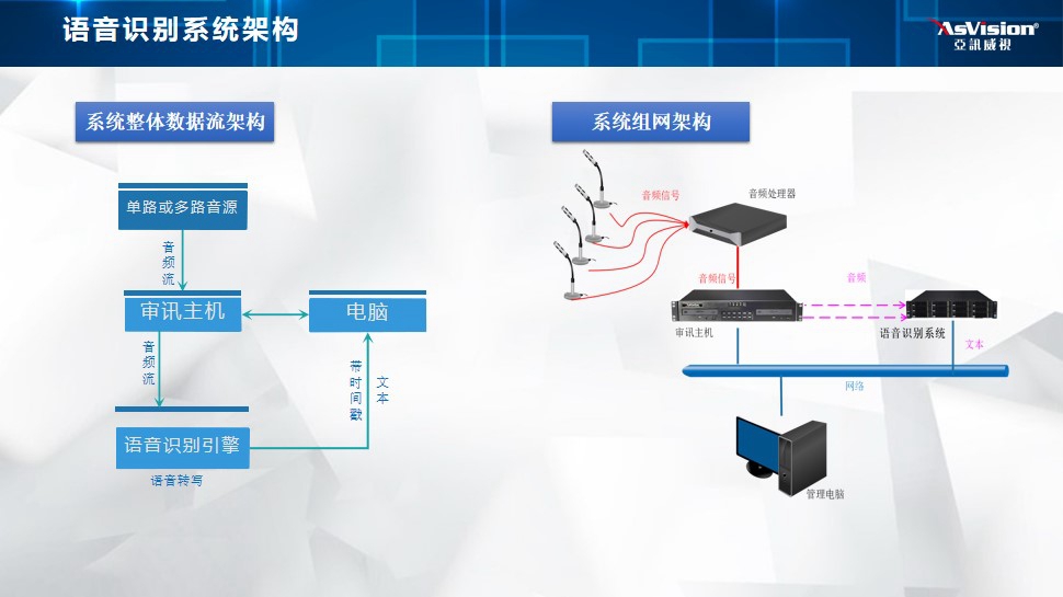 远程提审远程提讯语音识别系统架构
