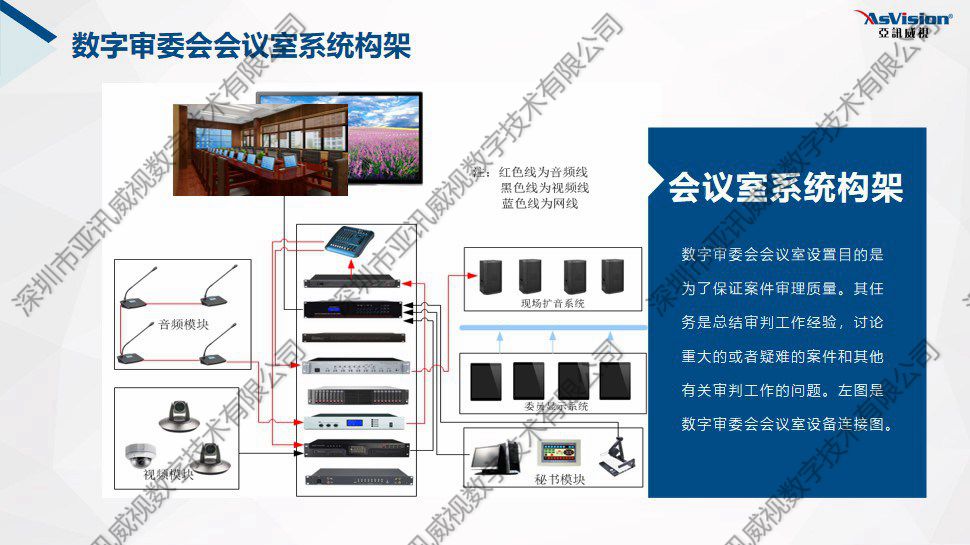 人民法院数字审委会会议室系统架构