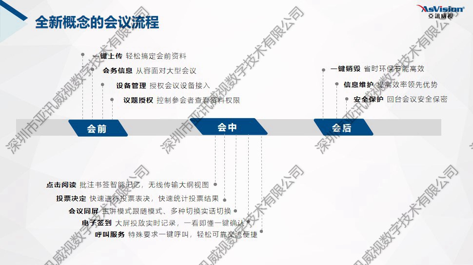 人民法院数字审委会会议流程