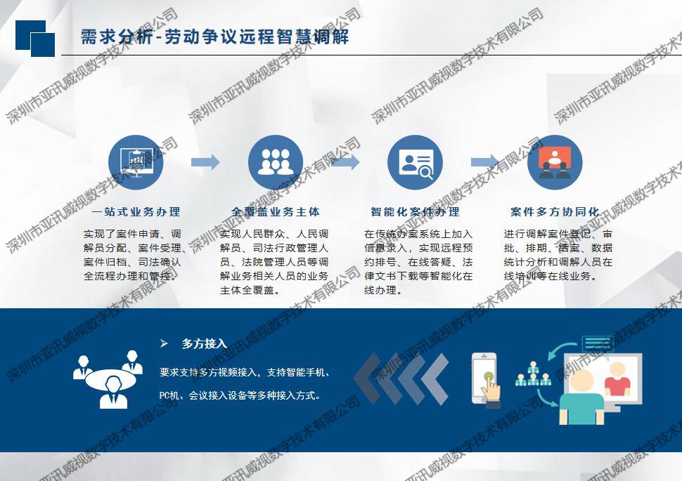 远程调解信息化建设整体解决方案