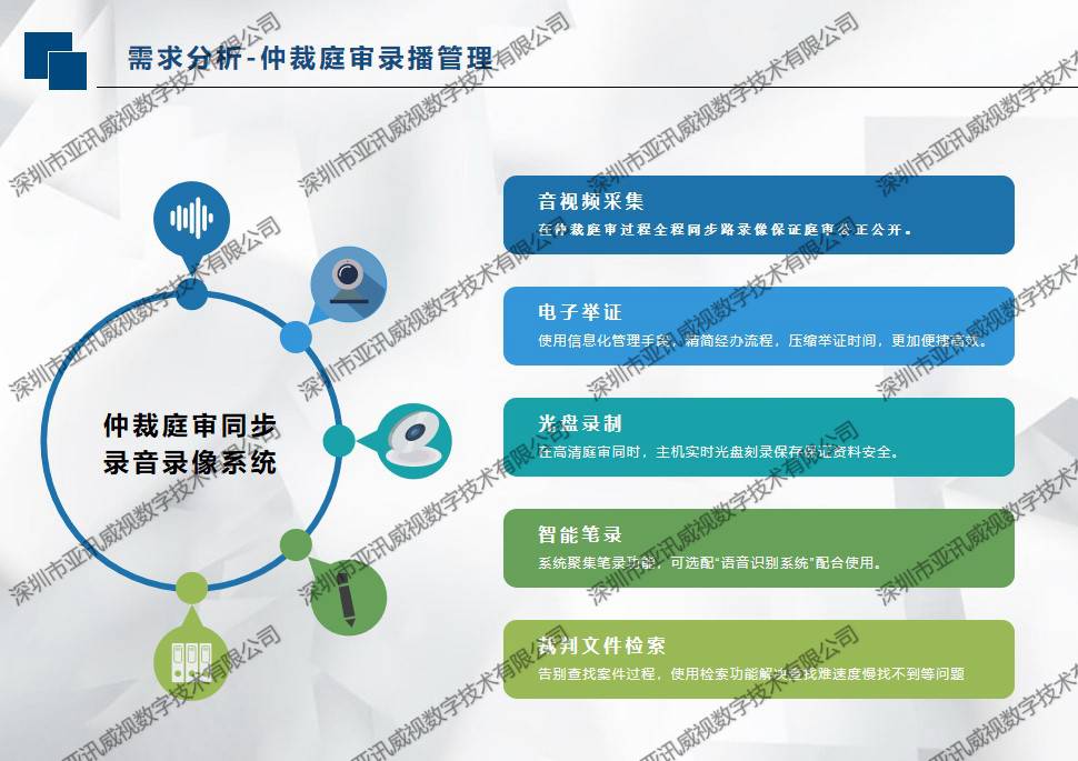 劳动仲裁庭审录播管理系统