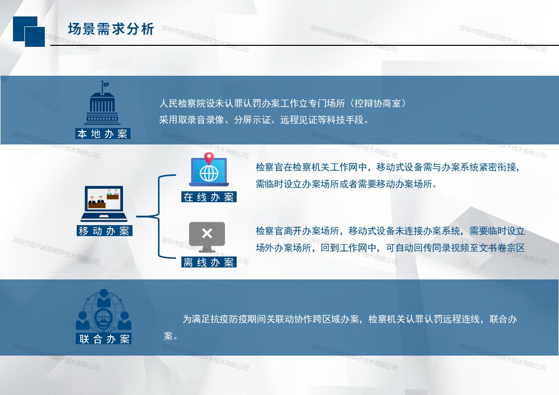 认罪认罚信息化建设方案-需求分析