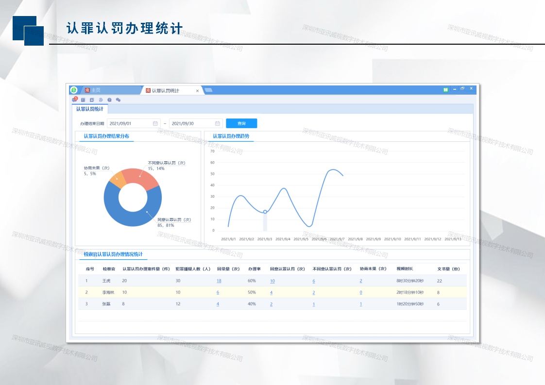 认罪认罚信息化建设方案-系统后台