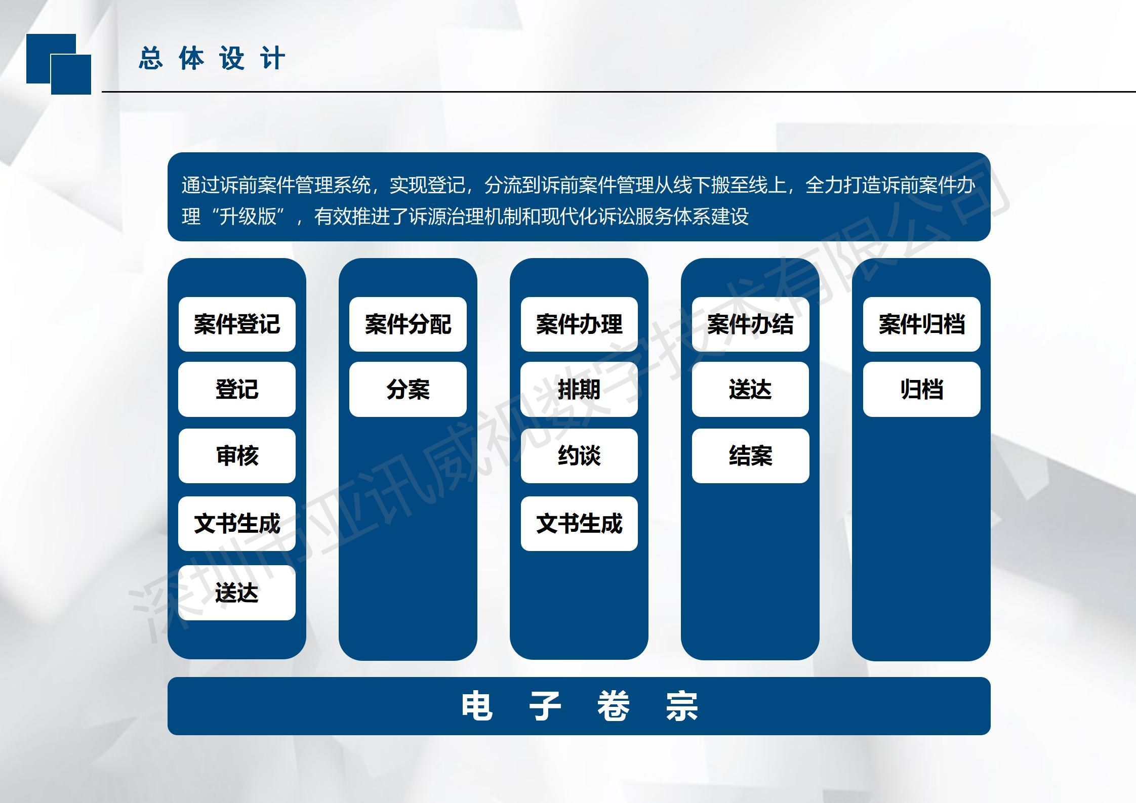 诉前案件管理系统解决方案