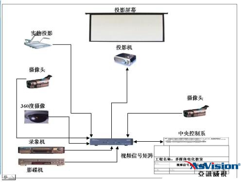 多功能会议室设备