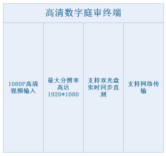 法庭多画面定义合成