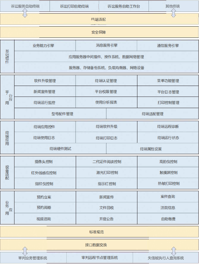 智慧法院解决方案框架