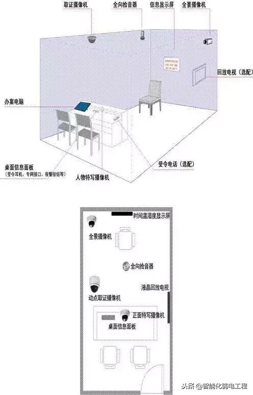 数字化审讯系统介绍