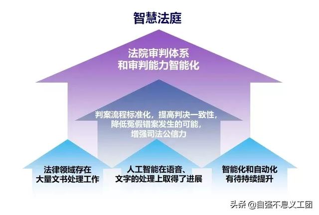 智慧法庭详解