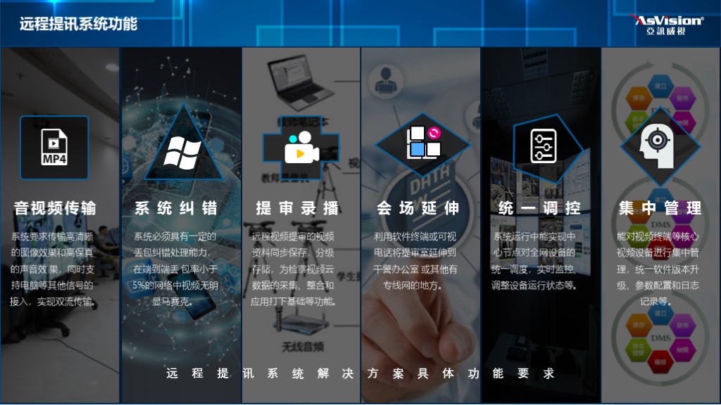 三远一网远程提讯系统功能