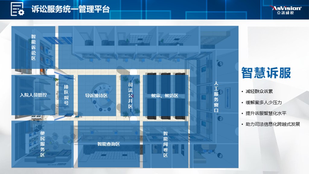 诉讼服务统一管理平台