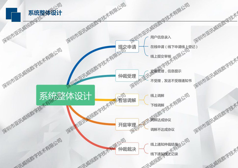 劳动仲裁及民事，行政，司法智慧调解信息化建设系统设计