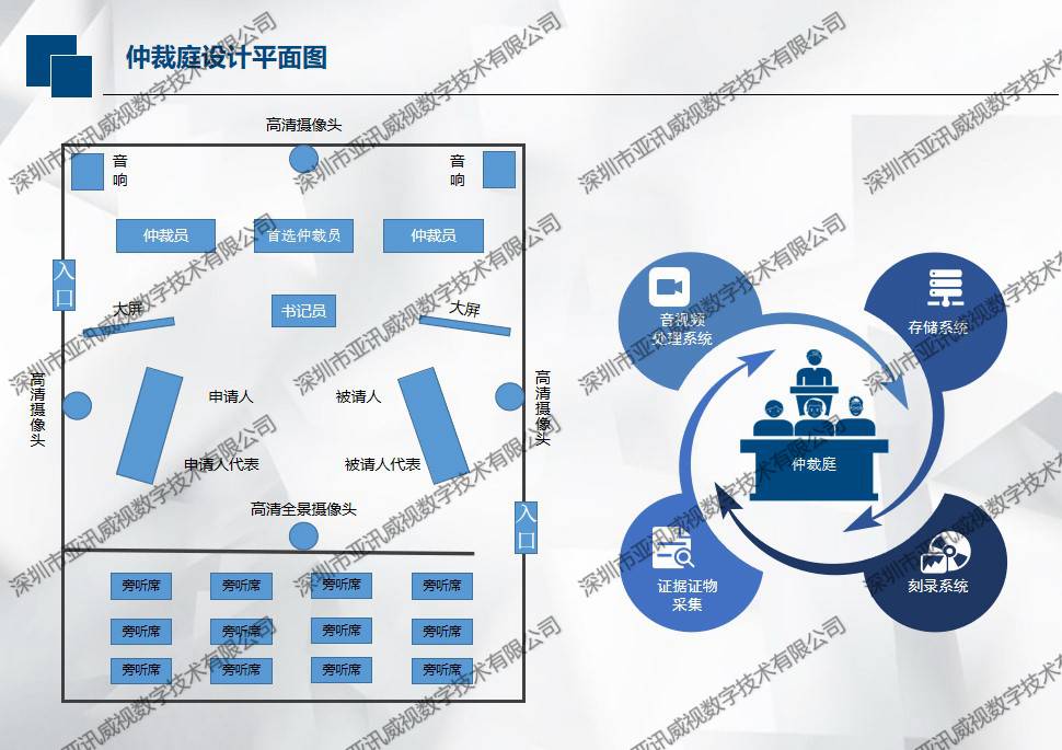 仲裁庭设计平面图