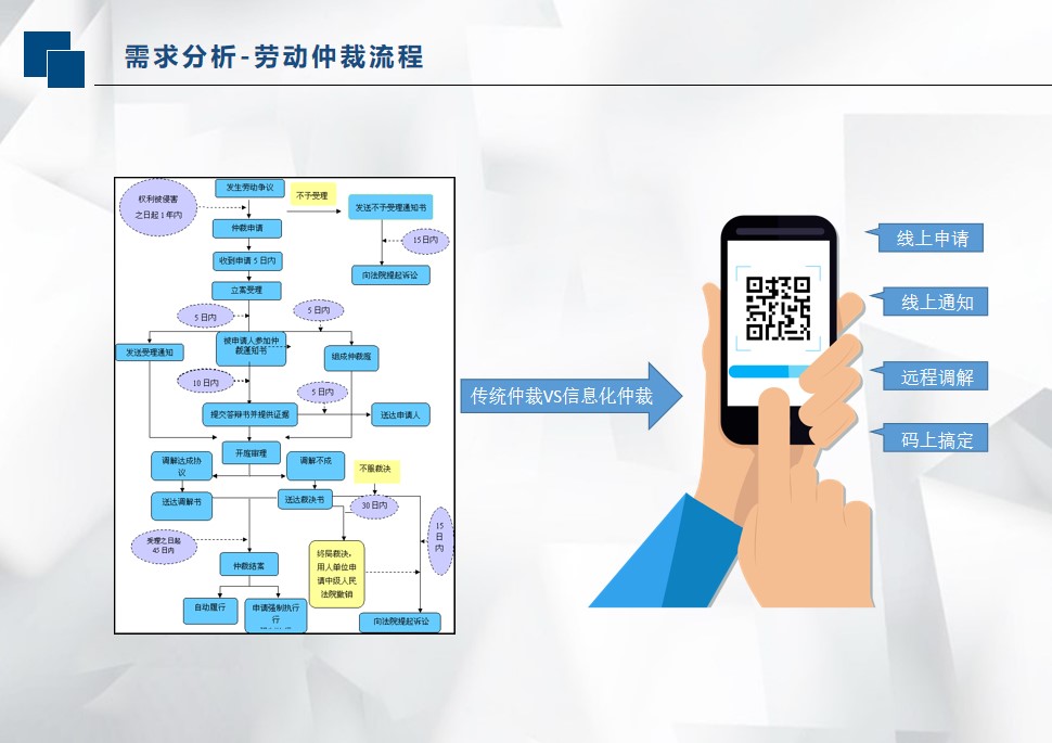 劳动仲裁智慧调解信息化建设