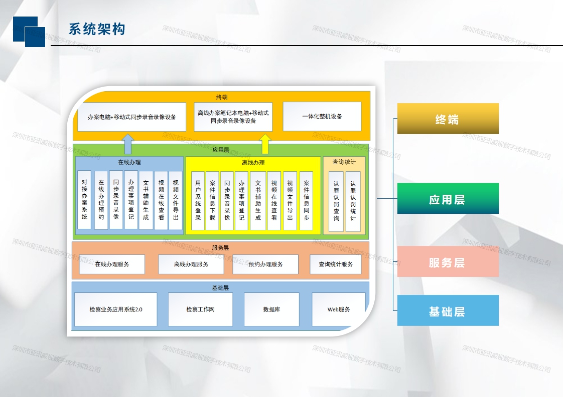 认罪认罚信息化建设方案-认罪认罚系统框架
