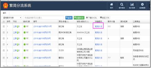 案件繁简分流系统对案件进行繁简分类