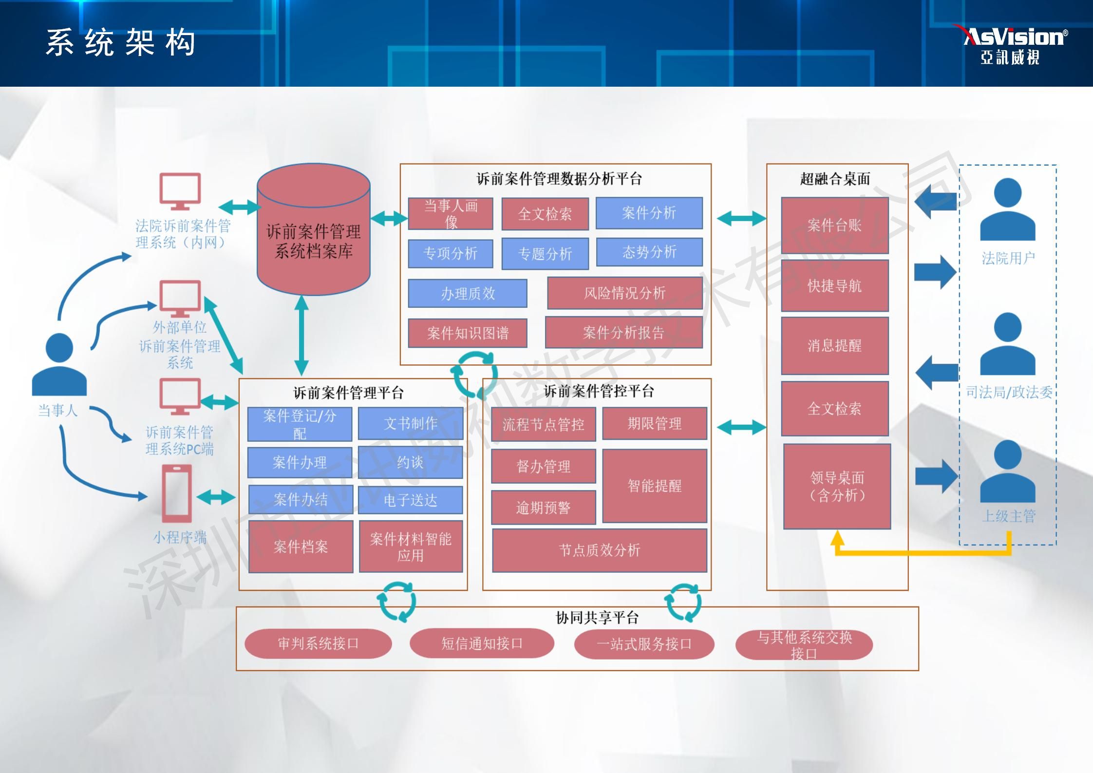 诉前案件管理系统解决方案