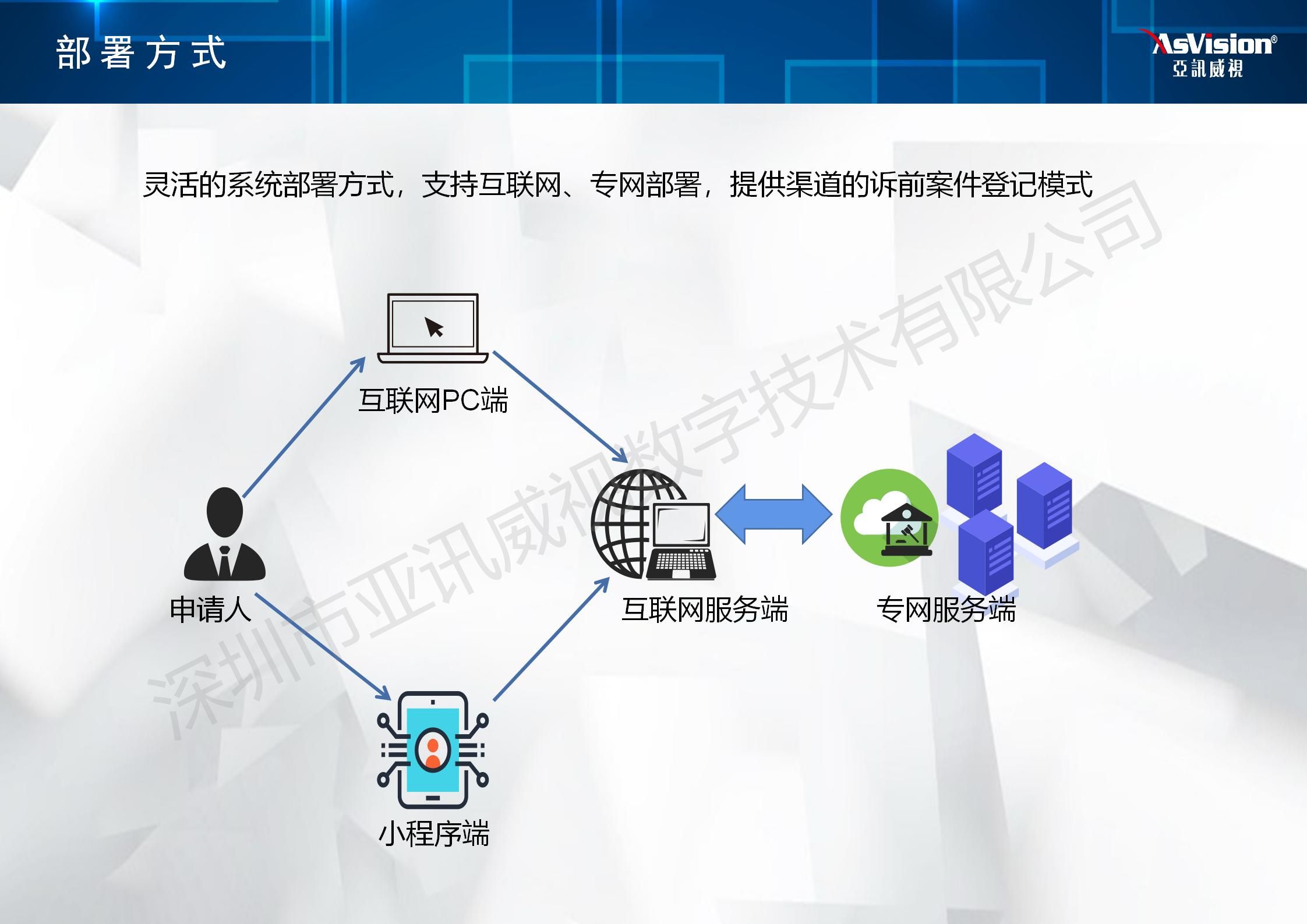 诉前案件管理系统解决方案
