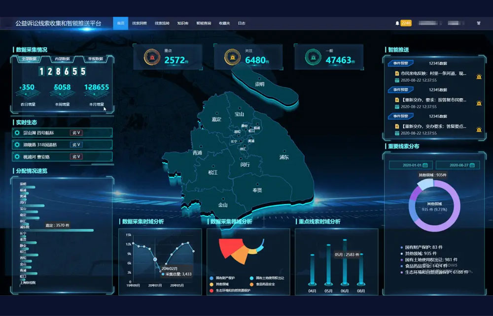 公益诉讼大数据办案系统